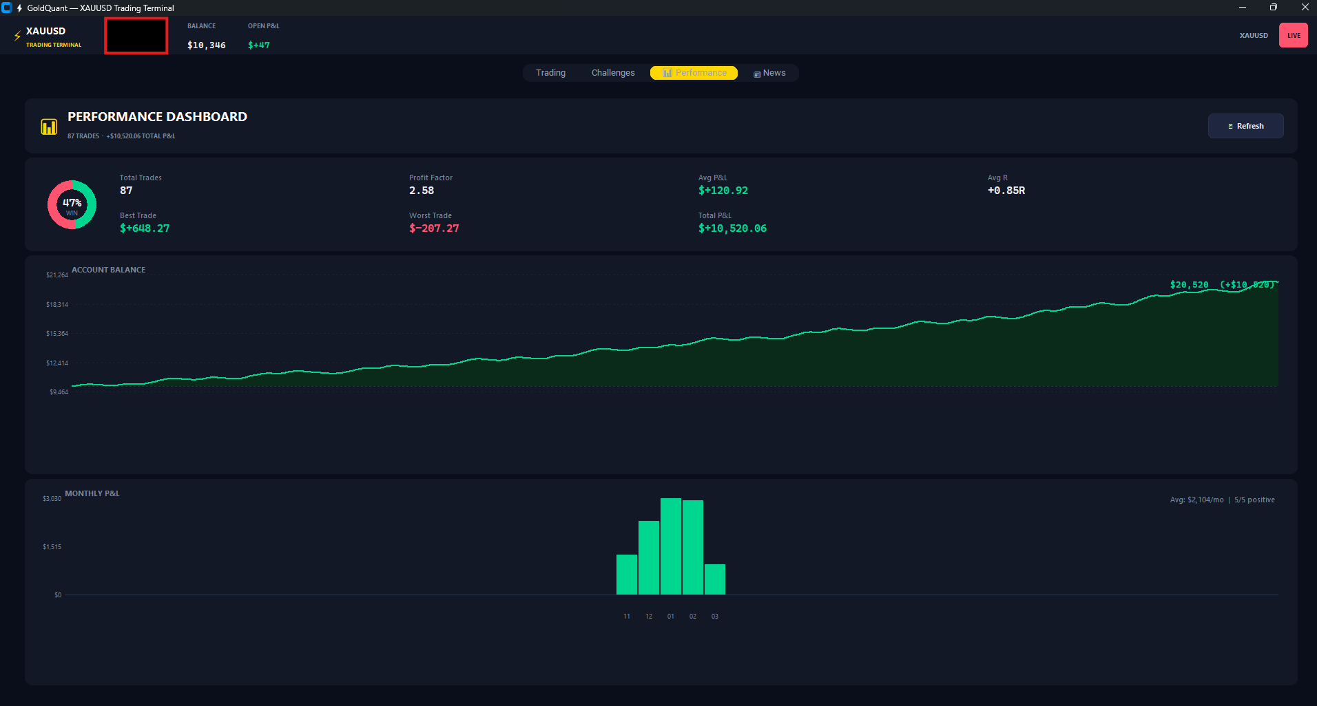 GoldQuant Performance Dashboard